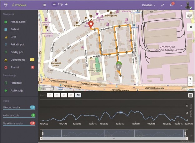 EOL Fleet: Inteligentni sustav nadzora flota vozila