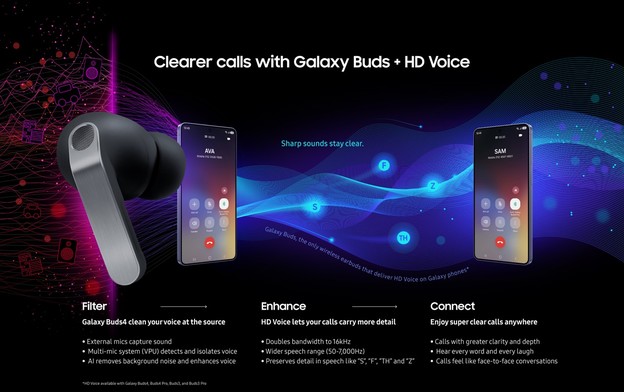 Galaxy Buds4 slušalice dobile HD Voice