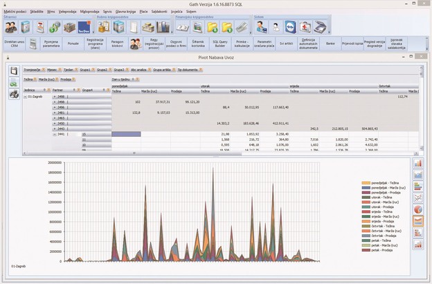 Gath: Enterprise Resource Planning