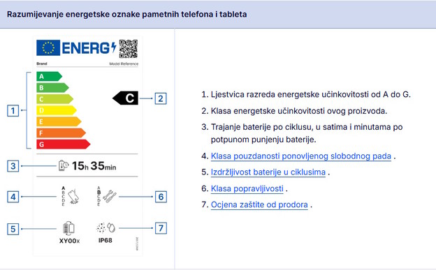 Obvezna naljepnica za sve nove telefone u EU Obvezna naljepnica za sve nove telefone u EU