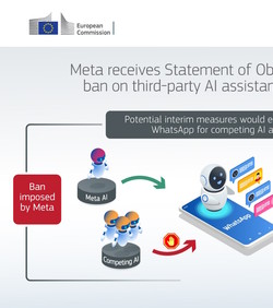 EU traži da WhatsApp dopusti AI chatbotove konkurencije