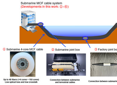 Podmorski kabel najvećeg kapaciteta na svijetu