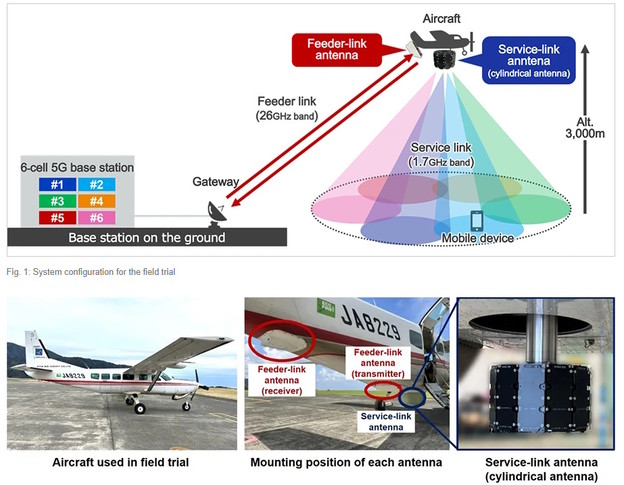 SoftBank emitira 5G signal na telefone iz stratosfere SoftBank emitira 5G signal na telefone iz stratosfere