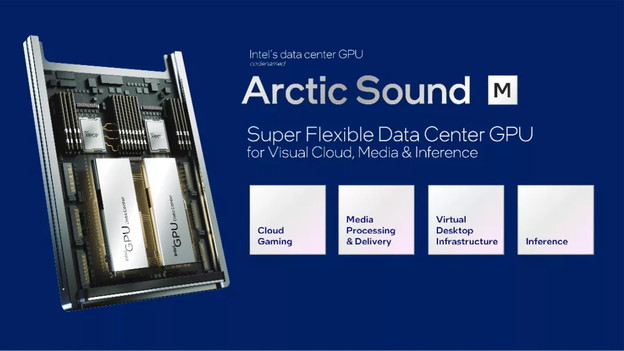 Intel isporučuje Arc grafiku za servere Intel isporučuje Arc grafiku za servere