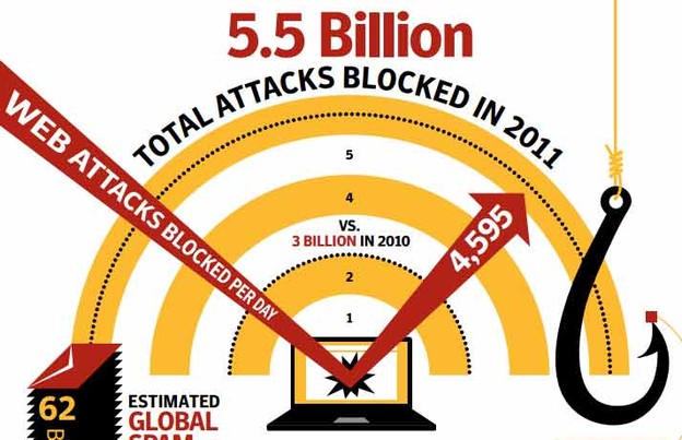 Religijske stranice ugroženije od pornografskih