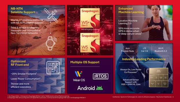 Snapdragoni za nosive uređaje s podrškom za NB-NTN satelite Snapdragoni za nosive uređaje s podrškom za NB-NTN satelite