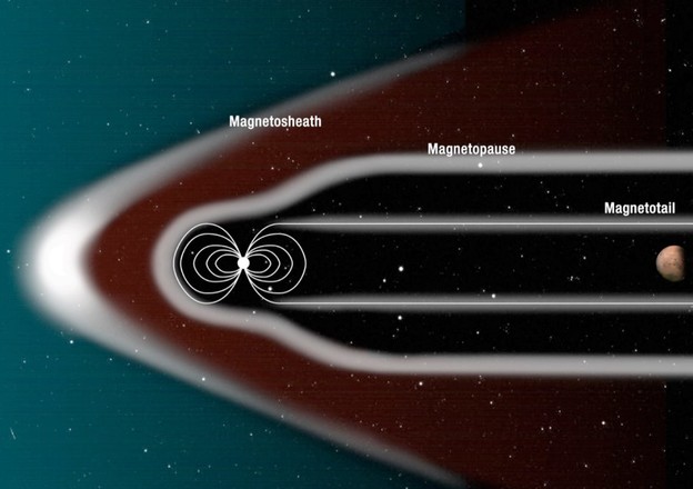 NASA želi izgraditi magnetski štit za čuvanje Marsa NASA želi izgraditi magnetski štit za čuvanje Marsa