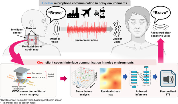 AI razumije govor koji se ne izgovara naglas