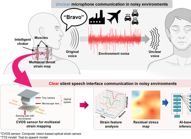AI razumije govor koji se ne izgovara naglas