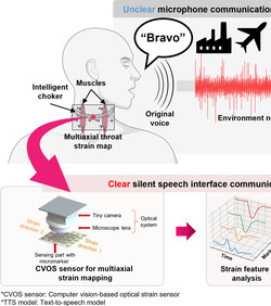 AI razumije govor koji se ne izgovara naglas