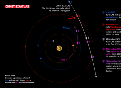 ESA je precizno odredila putanju međuzvjezdanog kometa ESA je precizno odredila putanju međuzvjezdanog kometa
