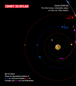 ESA je precizno odredila putanju međuzvjezdanog kometa