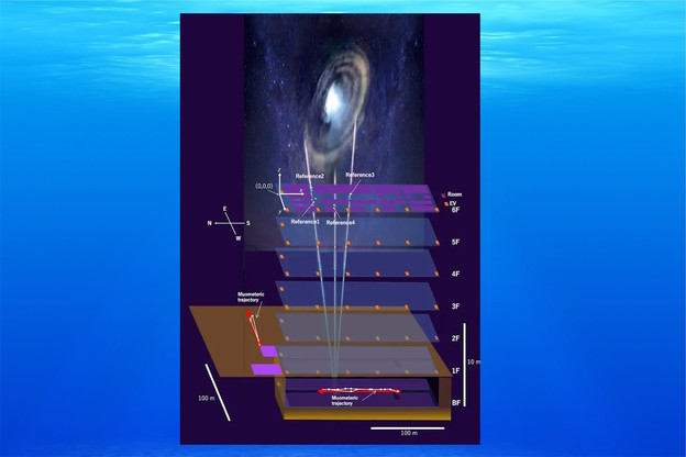Mioni za navigaciju pod zemljom i vodom Mioni za navigaciju pod zemljom i vodom