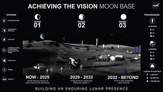 VIDEO: Baza na Mjesecu je prioritet NASA-e